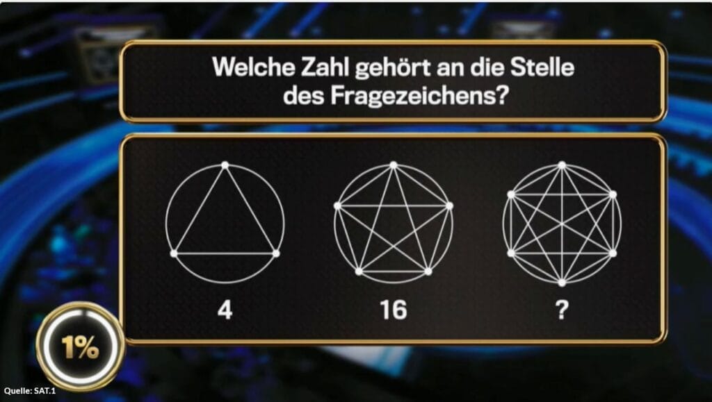 1%-Frage aus der entsprechenden SAT.1 Sendung vom 29.3.2023